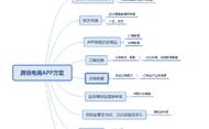 广州APP开发：跨境电商APP开发解决方案