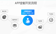 广州APP外包开发企业--APP定制开发流程