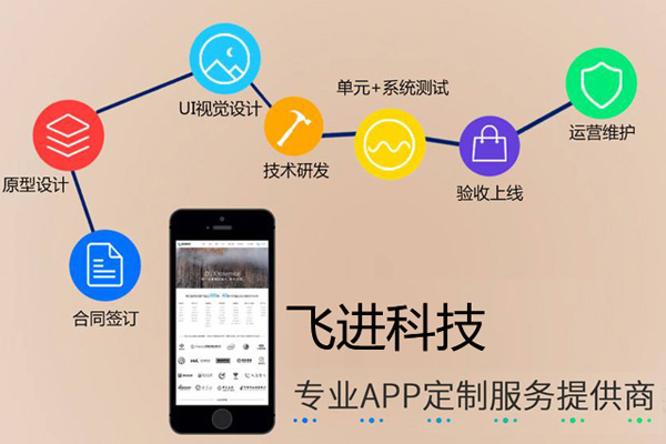 广州App开发企业浅析定制开发一款app所需的步骤